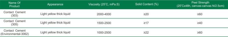 All Purpose Contact Adhesive for Rubber Shoes Furniture Fireproof Board Leather