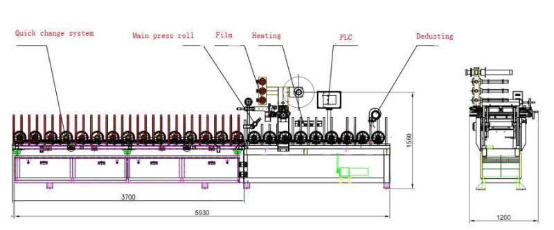 Clf-PUR350 PVC Profile Laminating Machine with Hot Glue