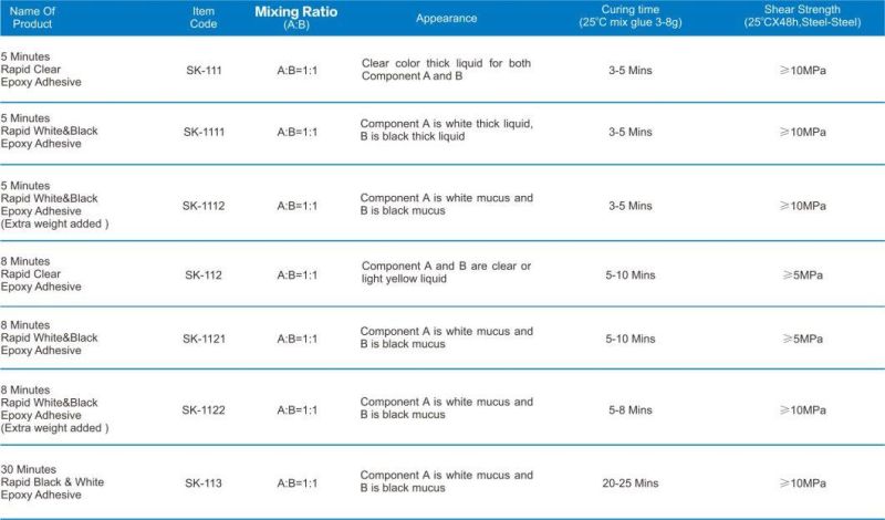5-8 Mins Super Bonding Epoxy Adhesive Environmental Excellent Strong Epoxy Ab Glue