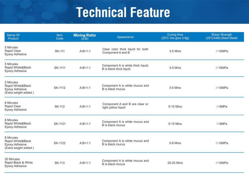 Auto Parts & Hardware Bonding Glue Rapid Epoxy Adhesive