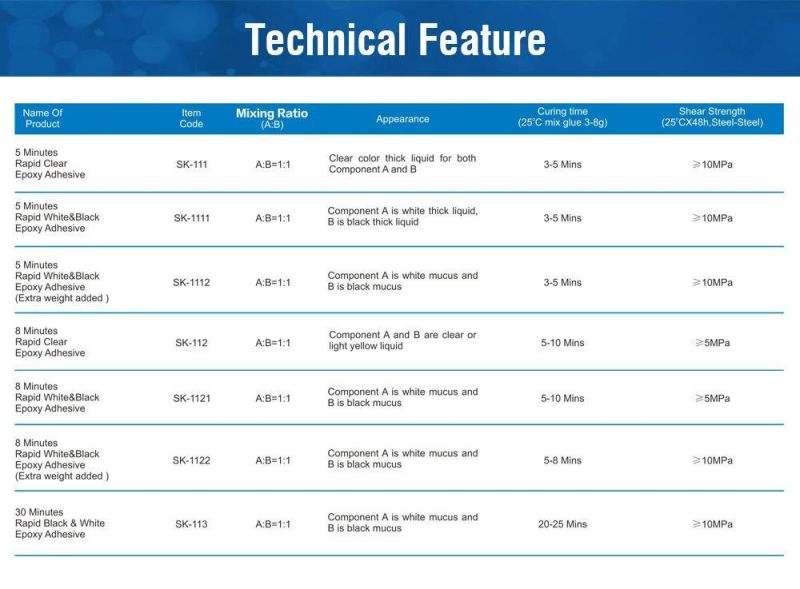 5-8 Mins Excellent Rapid Economical Epoxy Resin Glue Epoxy Adhesive