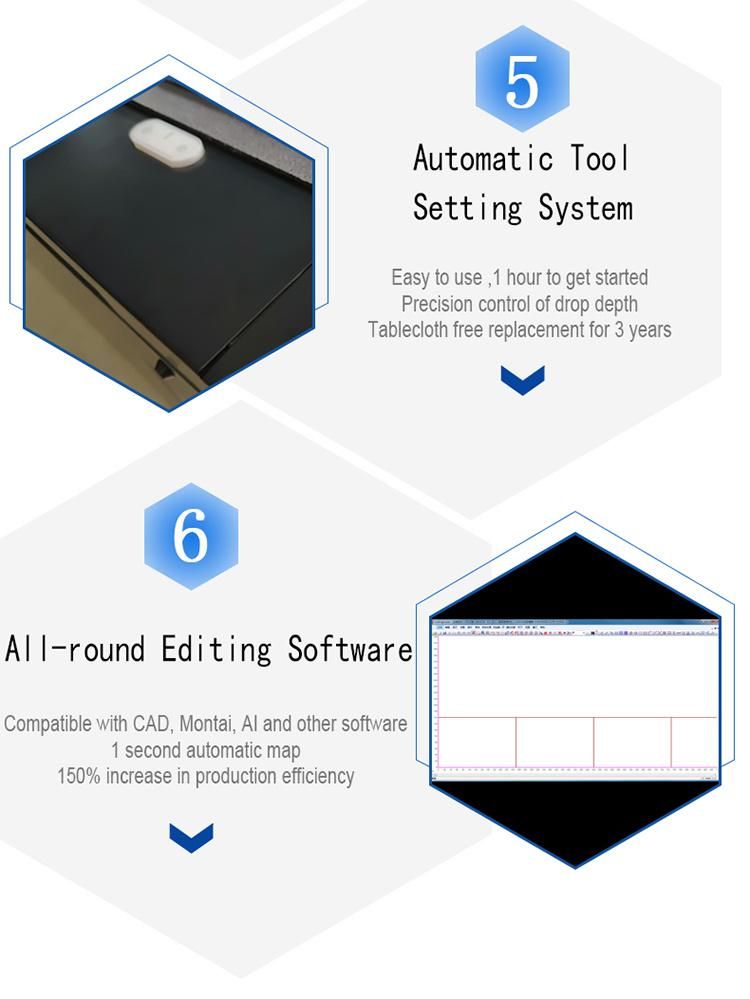 Automatic Industrial Knife Sample Cutting Machine Student Mattress Foot Pad Ply Digital Cutter