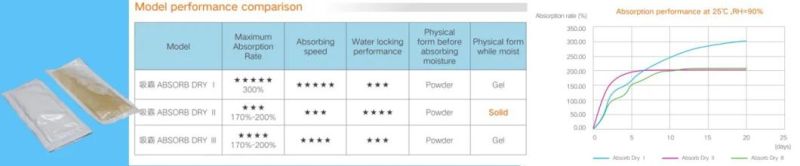 Hot Sale High Absorption Rate Calcium Chloride Desiccant Uto Lamp Usded