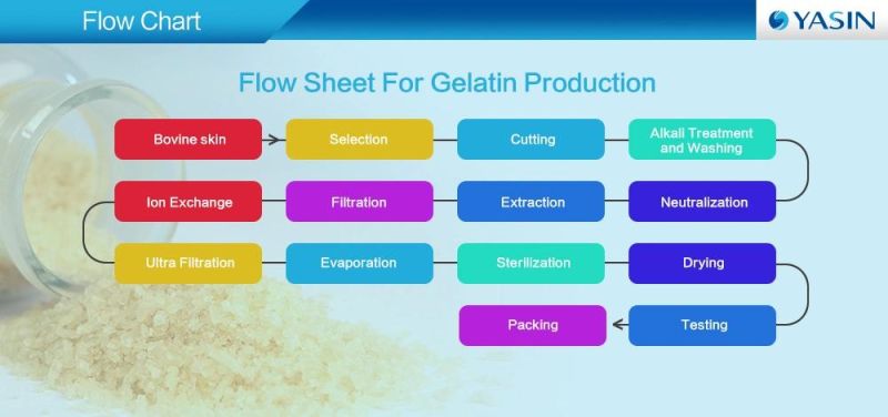Animal Bone Glue Pearl Glue Gelatin Glue for Metal Electrolysis