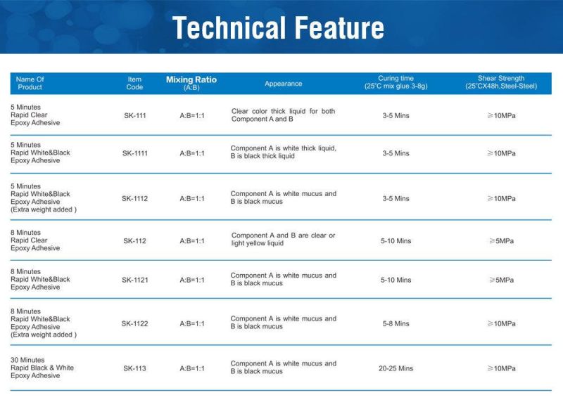Rapid 5 Mins White and Black Epoxy Steel Adhesive